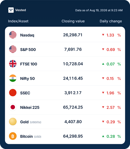 vested-market-table-data-as-of-aug-19-2026-at-9-23-am