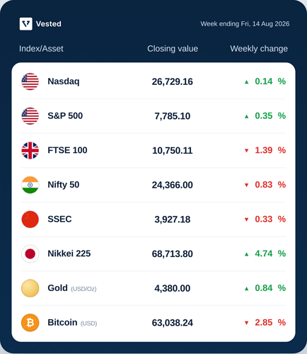 Market-update-1334x1536