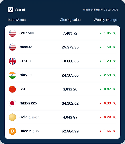 Market-update-table