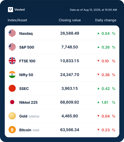 vested-market-table-data-as-of-aug-13-2026-at-10-00-am