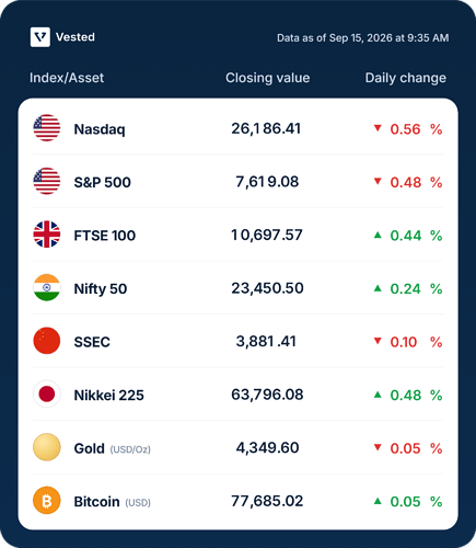 vested-market-table-data-as-of-sep-15-2026-at-9-35-am