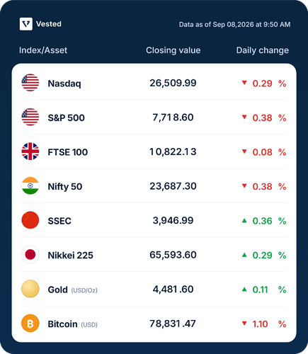 vested-market-table-data-as-of-sep-08-2026-at-9-50-am