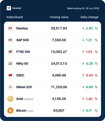 vested-market-table-week-ending-fri-19-jun-2026
