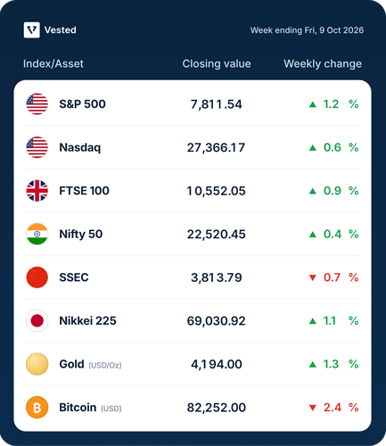 vested-market-table-week-ending-fri-9-oct-2026-1332x1536