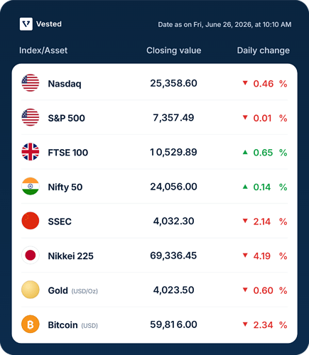 vested-market-table-date-as-on-fri-june-26-2026-at-10-10-am