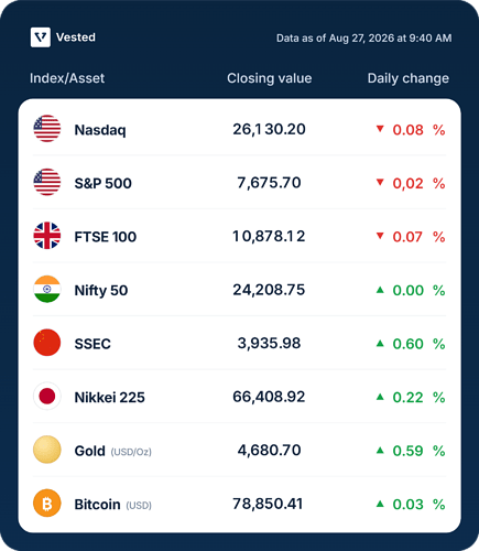 vested-market-table-data-as-of-aug-27-2026-at-9-40-am