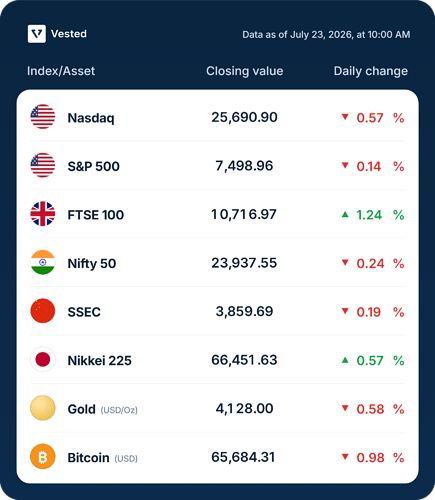 vested-market-table-data-as-of-july-23-2026-at-10-00-am