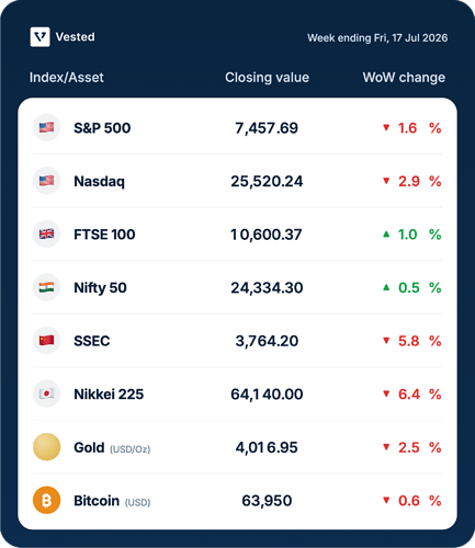 vested-market-table-week-ending-fri-17-jul-2026