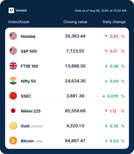 vested-market-table-data-as-of-aug-06-2026-at-10-42-am