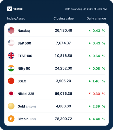 vested-market-table-data-as-of-aug-22-2026-at-9-50-am