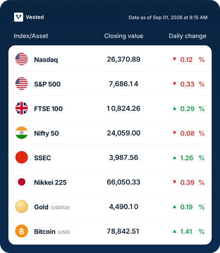 vested-market-table-data-as-of-sep-01-2026-at-9-15-am
