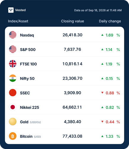 vested-market-table-data-as-of-sep-18-2026-at-11-48-am