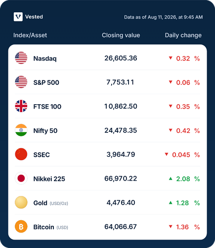 vested-market-table-data-as-of-aug-11-2026-at-9-45-am
