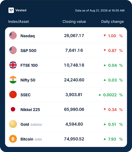 vested-market-table-data-as-of-aug-21-2026-at-10-05-am