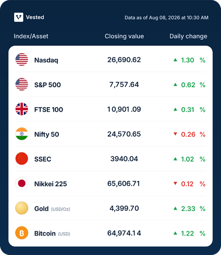 vested-market-table-data-as-of-aug-08-2026-at-10-30-am