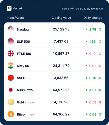 vested-market-table-data-as-of-july-31-2026-at-9-35-am