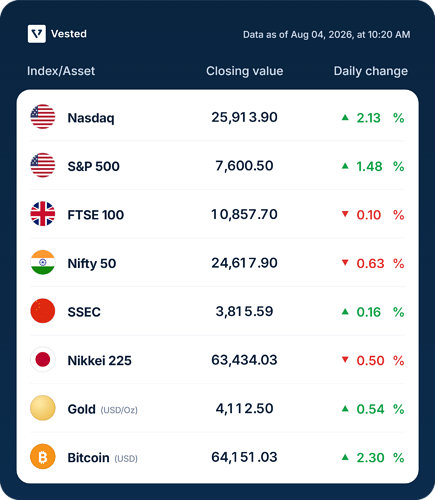 vested-market-table-data-as-of-aug-04-2026-at-10-20-am