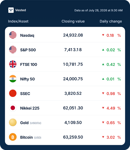 vested-market-table-data-as-of-july-28-2026-at-9-30-am