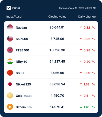 vested-market-table-data-as-of-aug-18-2026-at-9-20-am