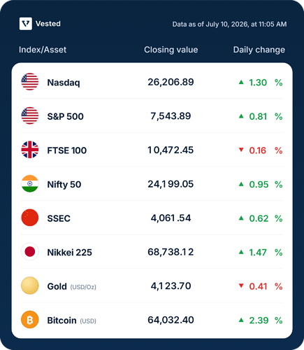 vested-market-table-data-as-of-july-10-2026-at-11-05-am