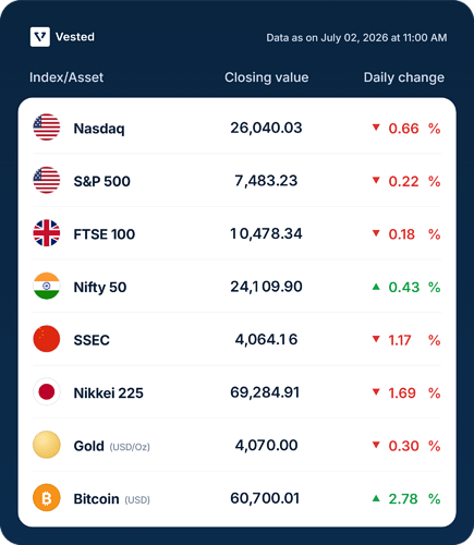 vested-market-table-data-as-on-july-02-2026-at-11-00-am
