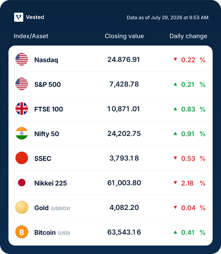 vested-market-table-data-as-of-july-29-2026-at-9-53-am