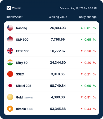 vested-market-table-data-as-of-aug-14-2026-at-9-50-am