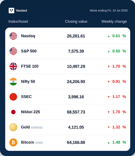 Market-update-3