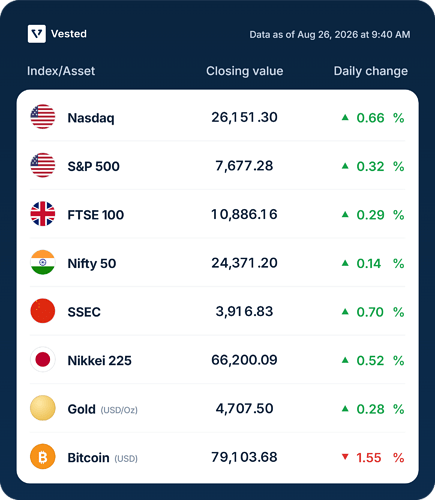 vested-market-table-data-as-of-aug-26-2026-at-9-40-am
