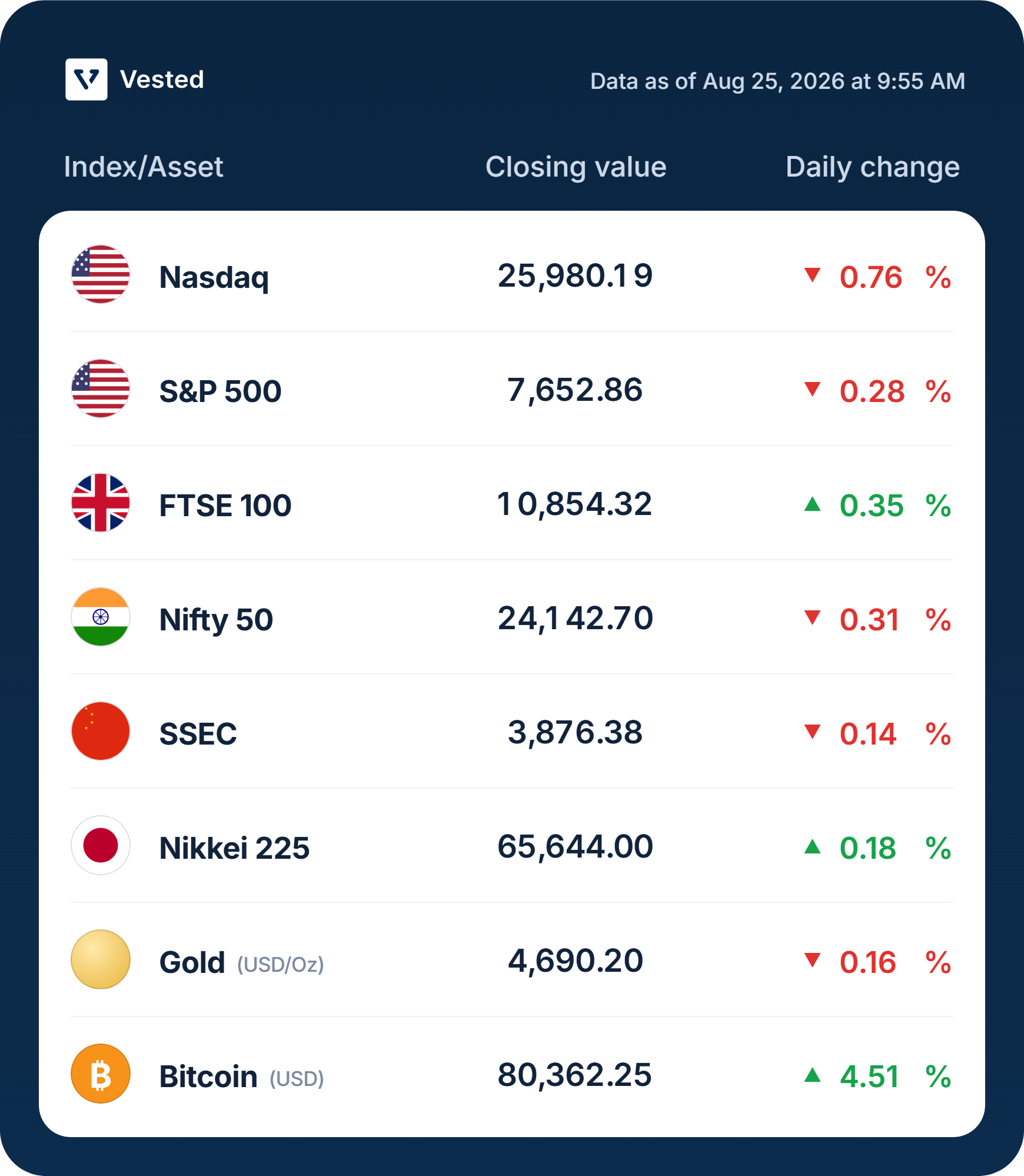 vested-market-table-data-as-of-aug-25-2026-at-9-55-am
