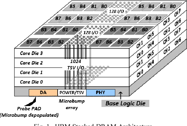 https://figures.semanticscholar.org/d3496fc84745e5b647b51040fc391c89b1b42b94/1-Figure1-1.png